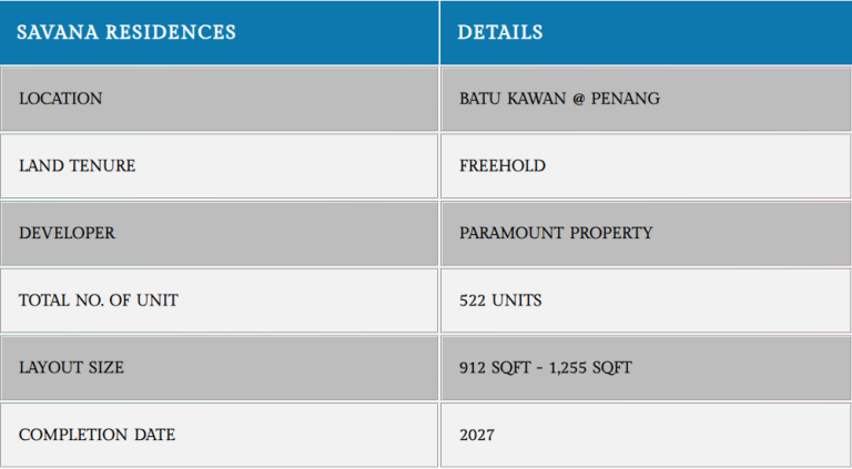 savana residence penang property rich investment project subsale rent buy sell